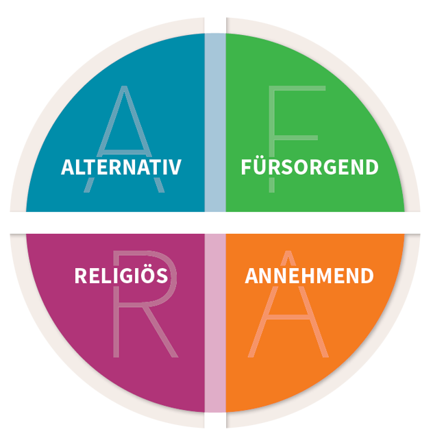 Rundes Logo des AFRA-Schulmodells der Diözese Augsburg